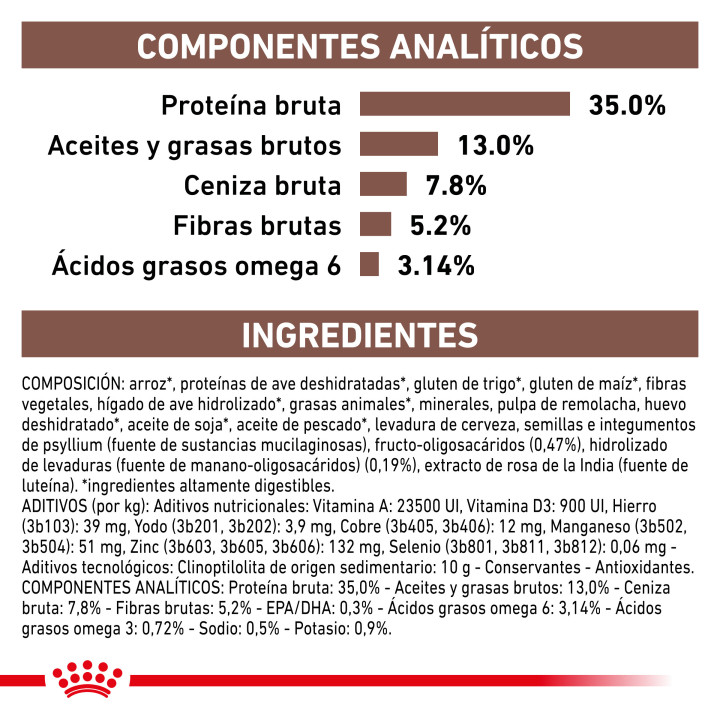 Pienso veterninario Royal Canin para gatos Moderate Calorie - Kompymascotas