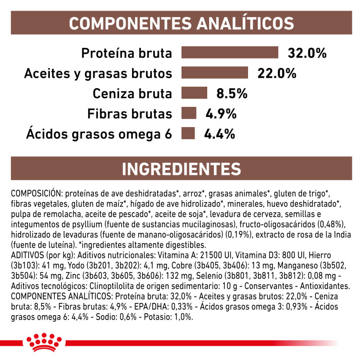Pienso veterninario Royal Canin para gatos Gastro Intestinal - Kompymascotas