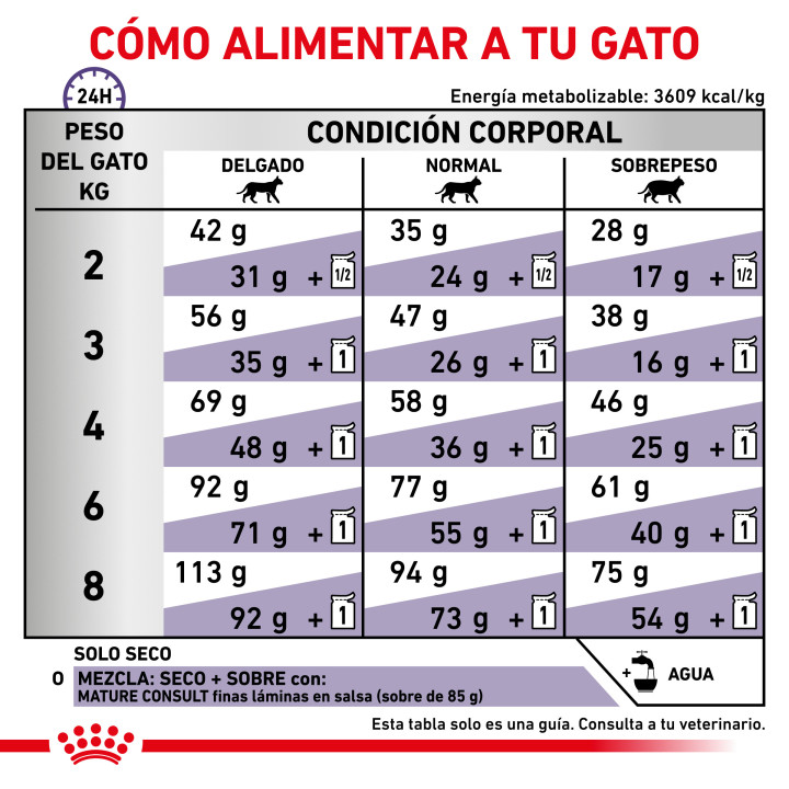 Royal Canin Vet Care Nutrition Senior Consult Stage 1, para gatos - Kompymascotas