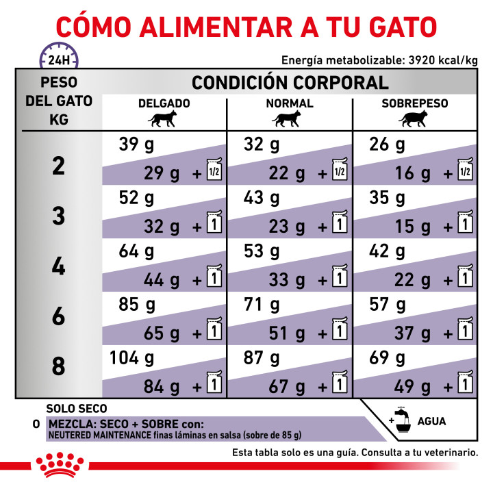 Royal Canin Vet Care Nutrition Adult, pienso para gatos - Kompymascotas