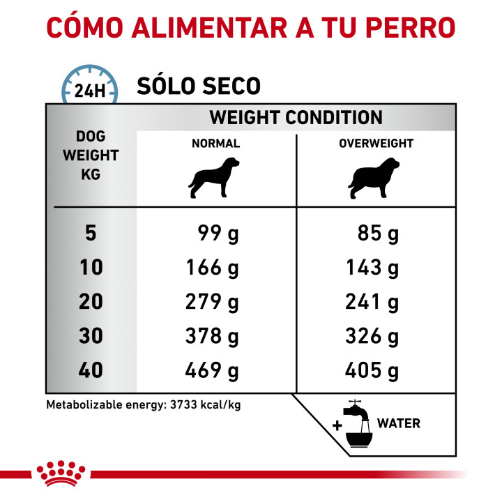 Royal Canin Hypoallergenic Moderate Calorie, pienso hipoalergénico - Kompymascotas