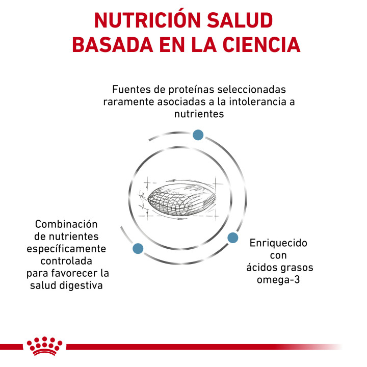 Royal Canin Sensitivity Control, pienso para perros - Kompymascotas