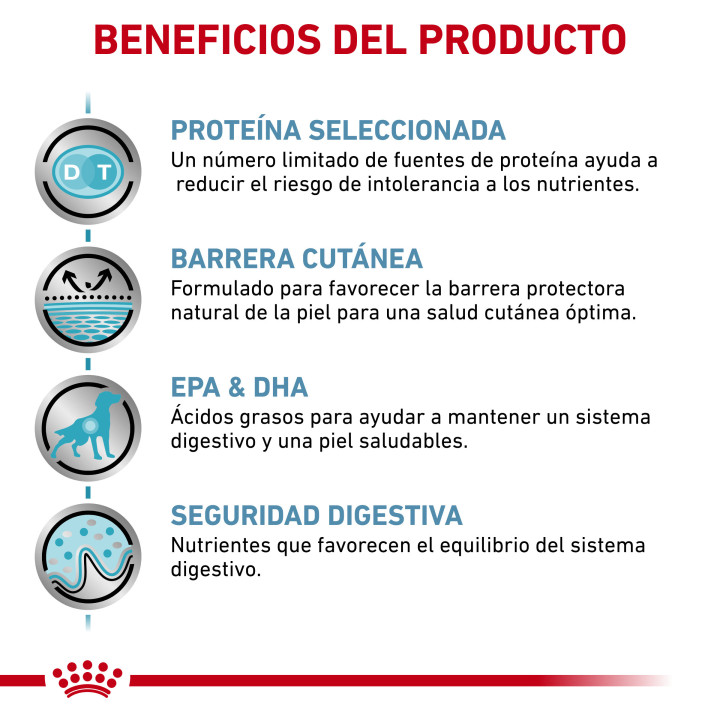 Royal Canin Sensitivity Control, pienso para perros - Kompymascotas