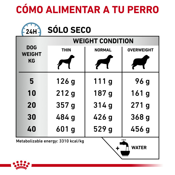 Royal Canin Sensitivity Control, pienso para perros - Kompymascotas
