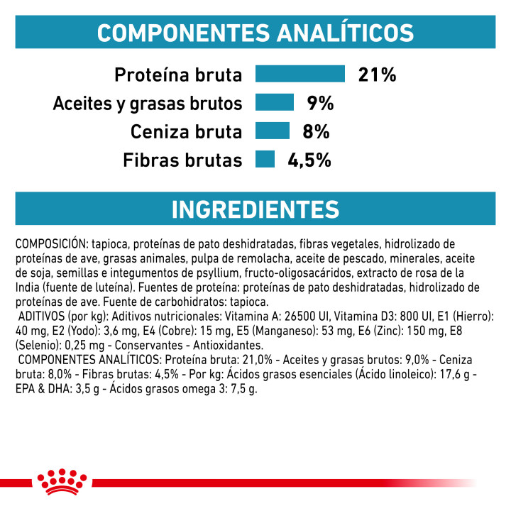Royal Canin Sensitivity Control, pienso para perros - Kompymascotas