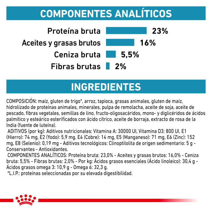 Pienso Royal Canin Skin Care - Kompymascotas