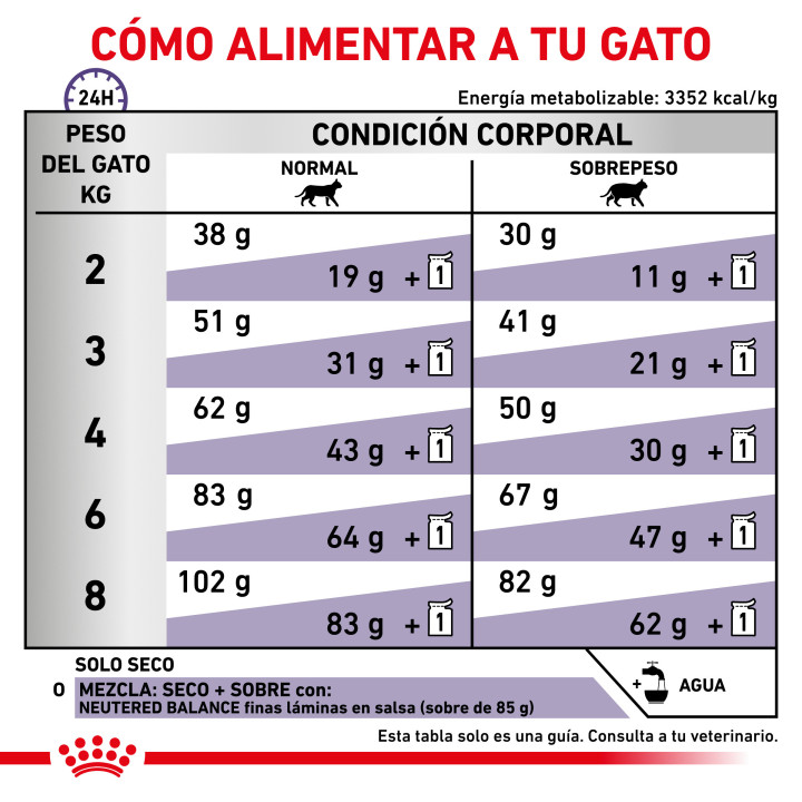 Pienso Royal Canin Vet Care Nutrition Neutered Satiety Balance - Kompymascotas