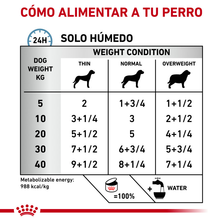 Latas comida húmeda para perros Royal Canin Hypoallergenic - Kompymascotas