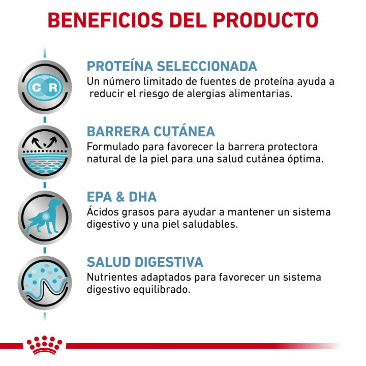 Latas para perros Royal Canin Sensitivity Control (con pollo) - Kompymascotas
