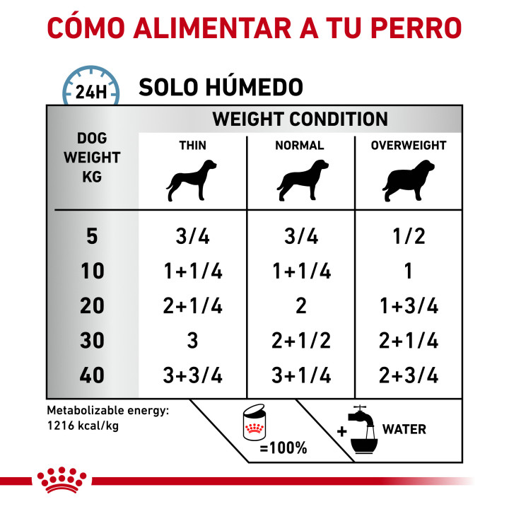 Latas para perros Royal Canin Sensitivity Control (con pollo) - Kompymascotas