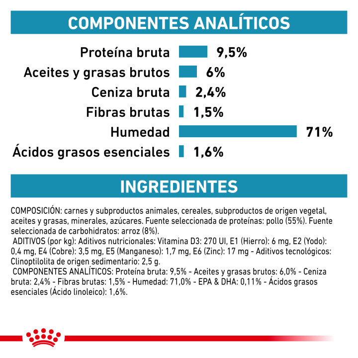 Latas para perros Royal Canin Sensitivity Control (con pollo) - Kompymascotas