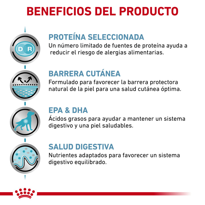 Latas para perros Royal Canin Sensitivity Control (con pato) - Kompymascotas