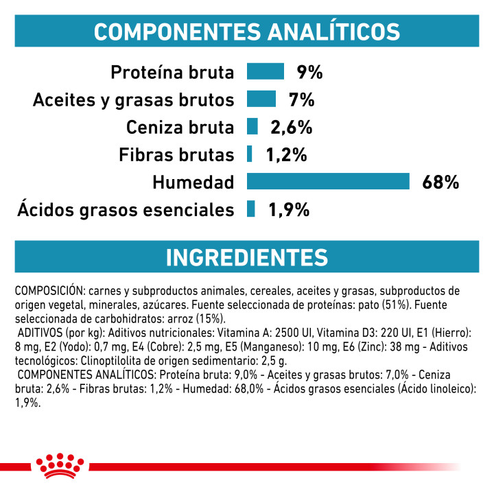 Latas para perros Royal Canin Sensitivity Control (con pato) - Kompymascotas