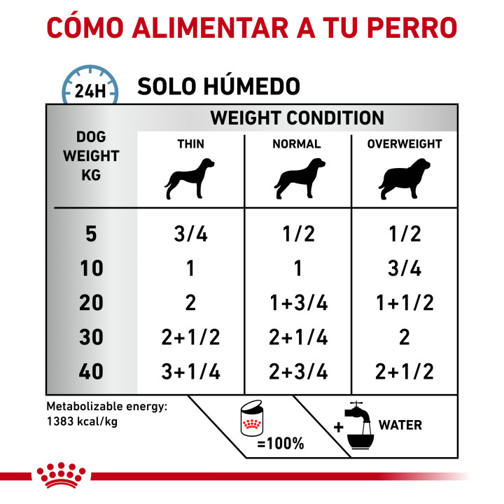 Latas para perros Royal Canin Sensitivity Control (con pato) - Kompymascotas