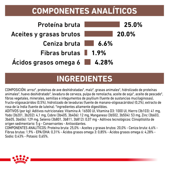 Pienso para perros Royal Canin Gastro Intestinal - Kompymascotas
