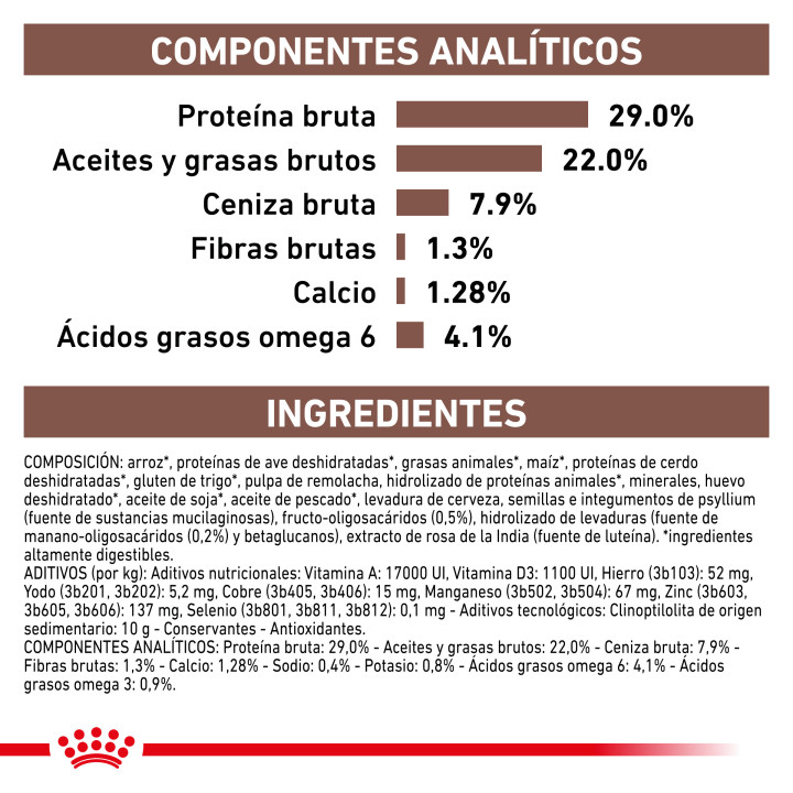 Pienso Royal Canin Gastro Intestinal Junior - Kompymascotas