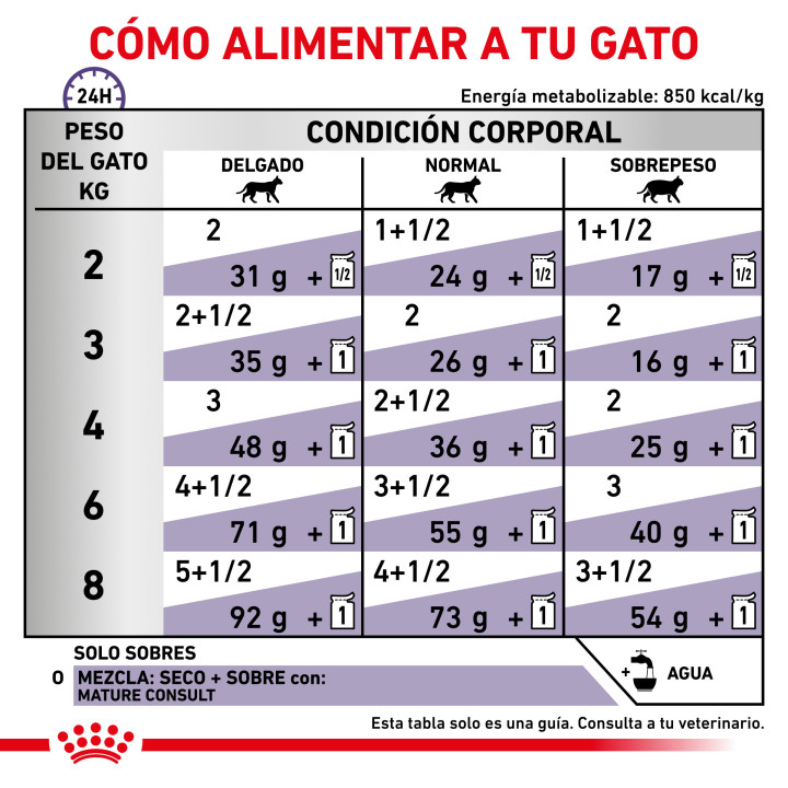 Comida húmeda para gatos Royal Canin Senior Consult Stage 1 - Kompymascotas