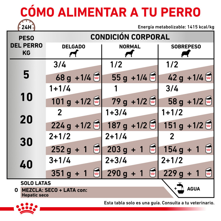 Latas para perros de Royal Canin Hepatic, comida húmeda - Kompymascotas