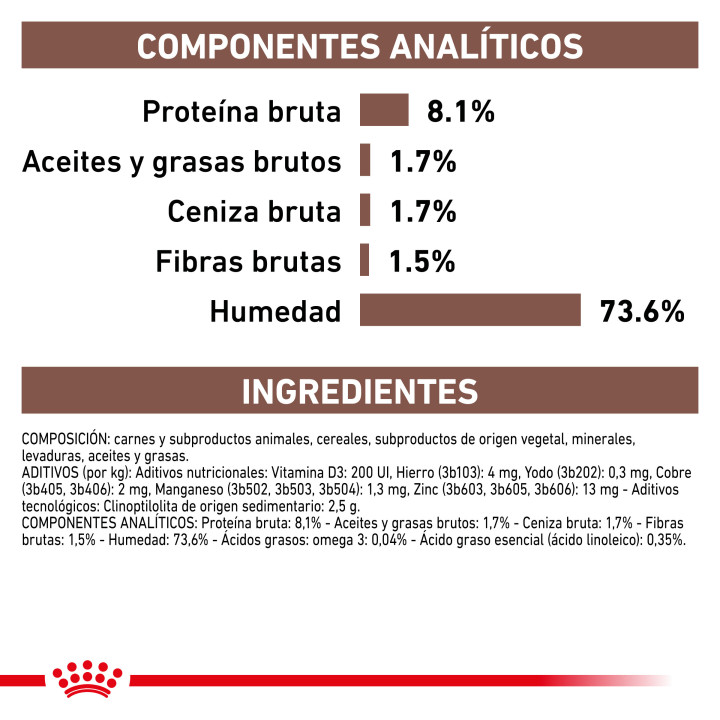 Latas Royal Canin Gastro Intestinal Low Fat, comida húmeda - Kompymascotas