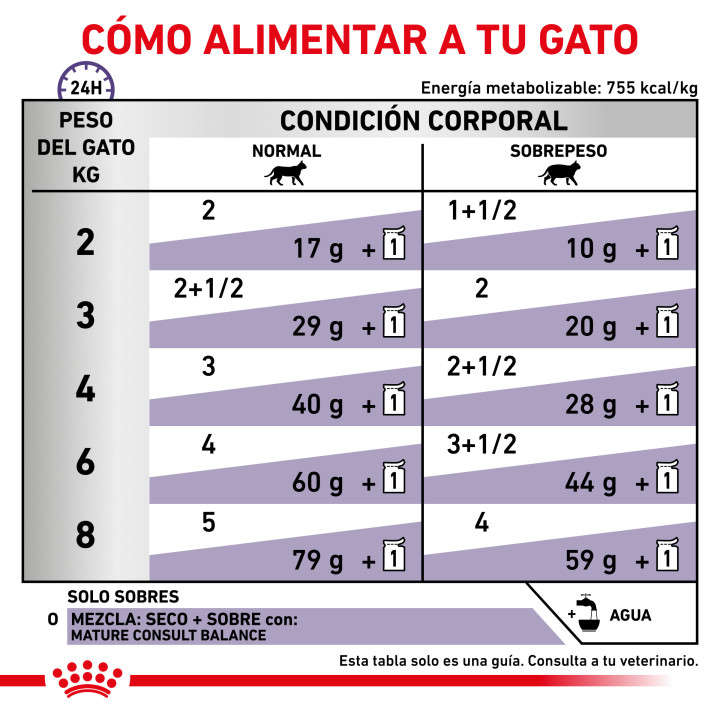 Royal Canin Mature Consult Comida Húmeda en Paté - Kompymascotas