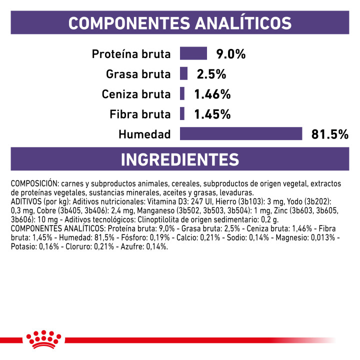 Comida húmeda para gatos Royal Canin Neutered Weight Balance - Kompymascotas
