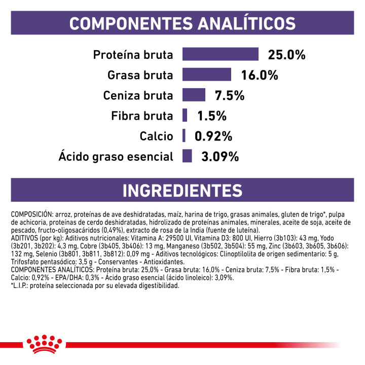 Royal Canin Adult Small Dog, pienso para perros - Kompymascotas