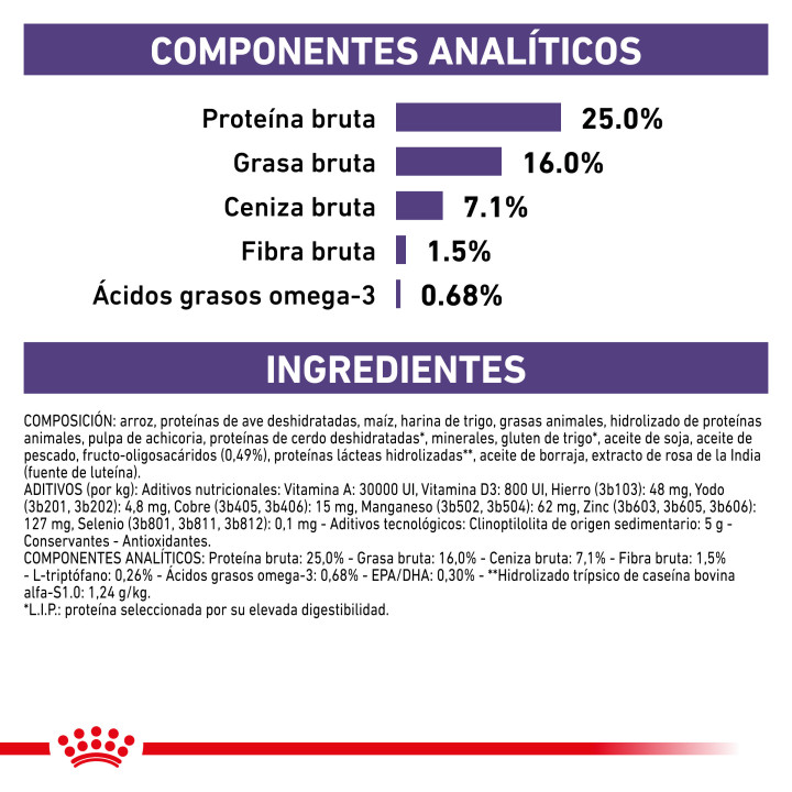 Royal Canin Calm Pienso para perros - Kompymascotas