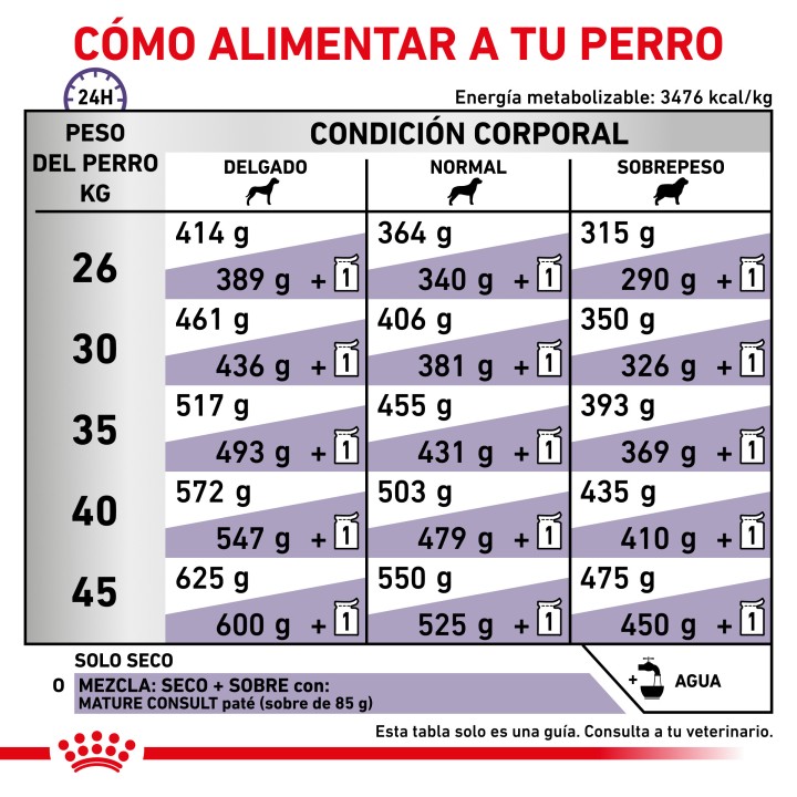Royal Canin Senior Consult Mature Large Breed, pienso para perros - Kompymascotas