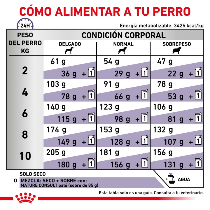 Royal Canin Senior Consult Mature Small Dog Pienso para perros - Kompymascotas