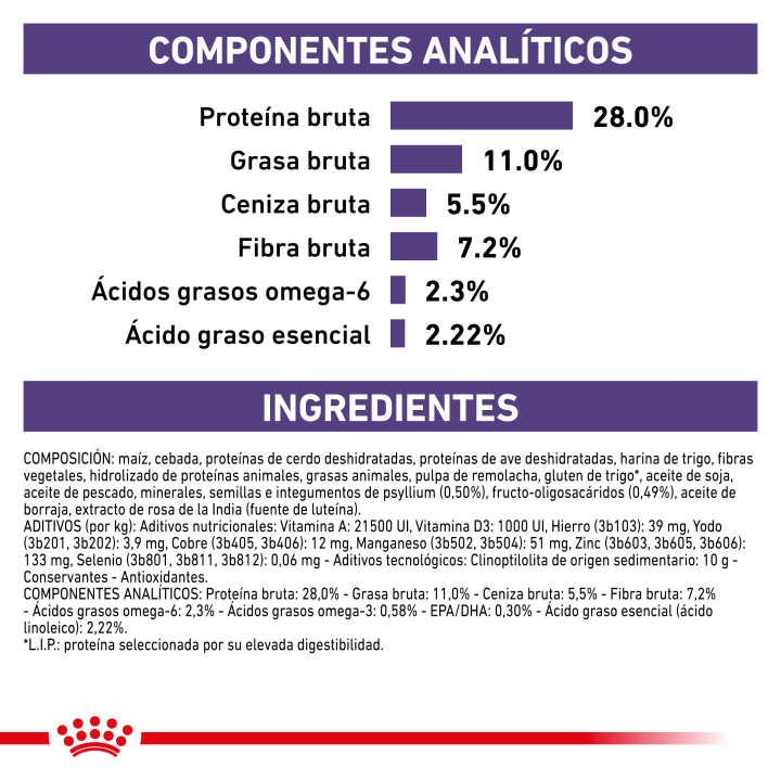 Royal Canin Neutered Adult, pienso para perro - Kompymascotas