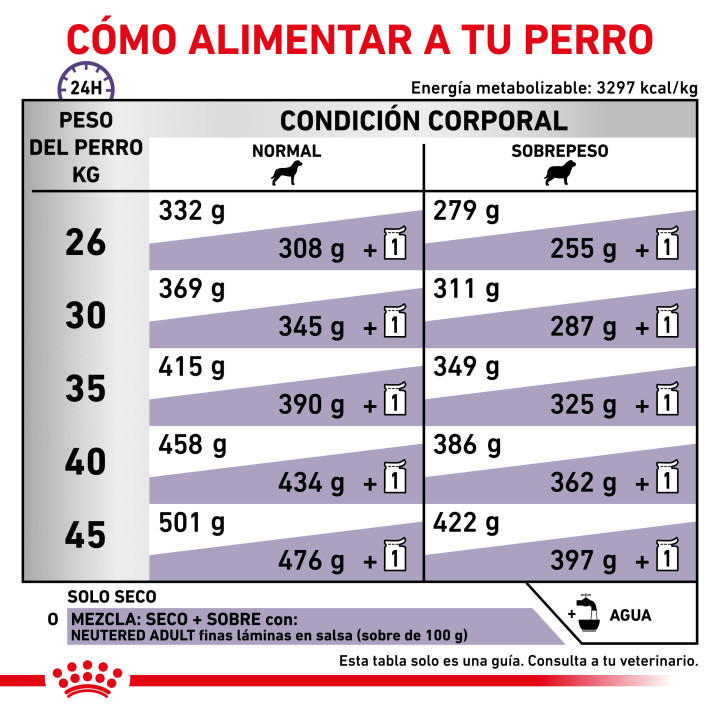 Royal Canin Neutered Adult Large Dog, piensos para perros - Kompymascotas
