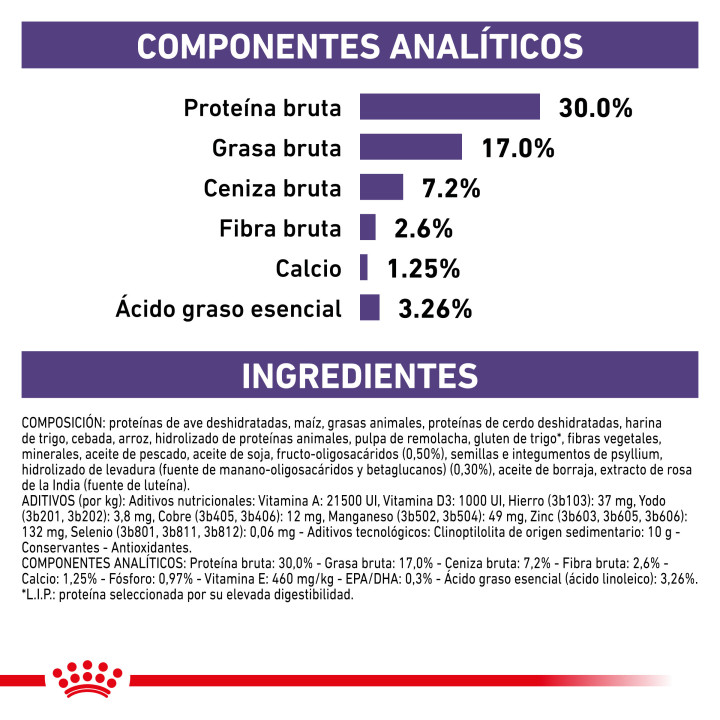 Royal Canin Neutered Junior, piensos para perro - Kompymascotas
