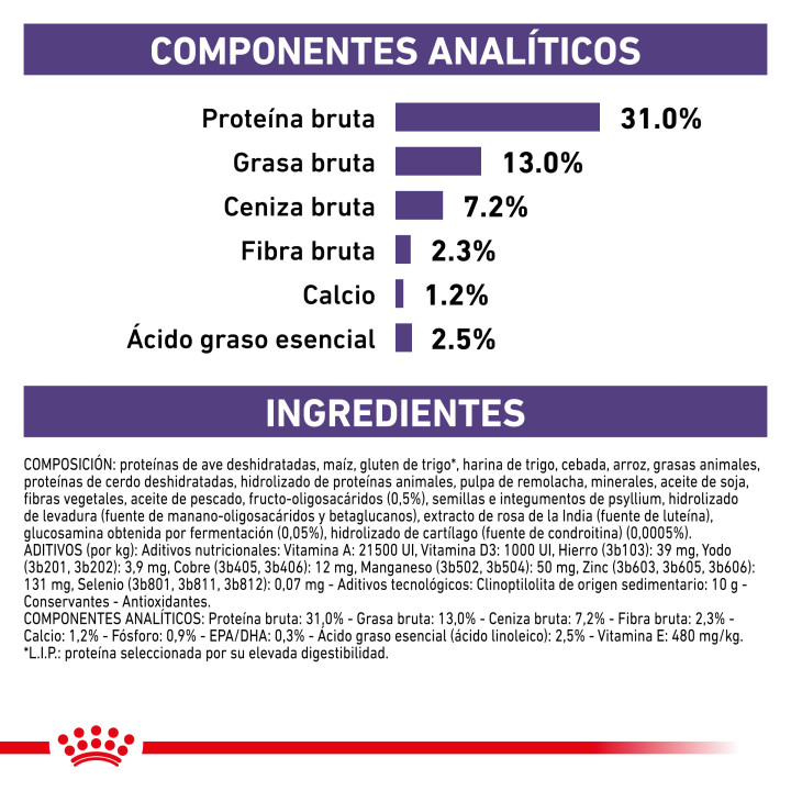 Royal Canin Neutered Junior Large Dog, piensos para perros - Kompymascotas