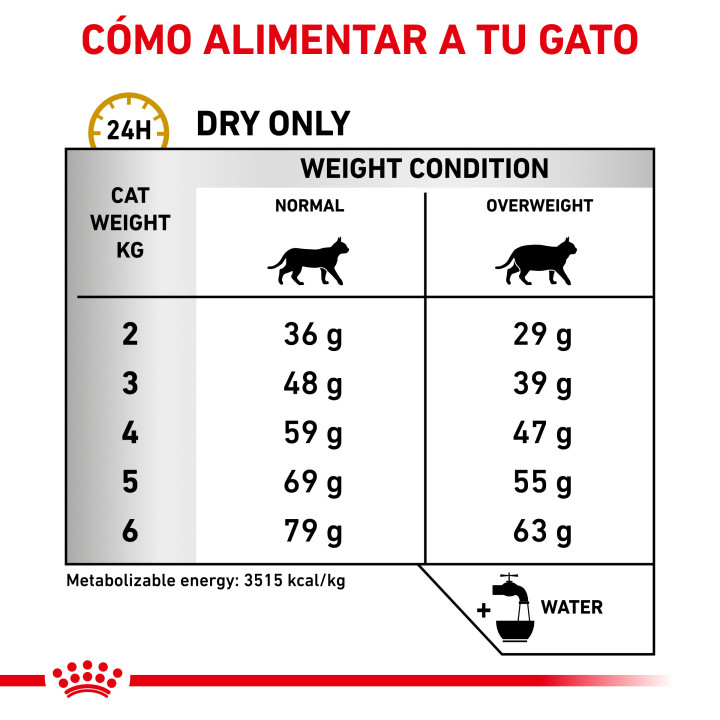 Pienso Royal Canin para gatos Urinary Moderate Calorie - Kompymascotas