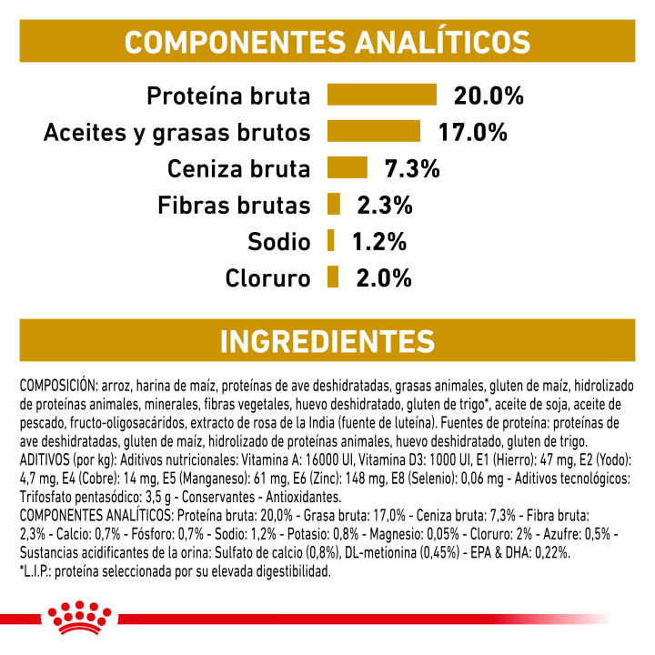 Pienso Royal Canin Urinary S/O Small Dog - Kompymascotas