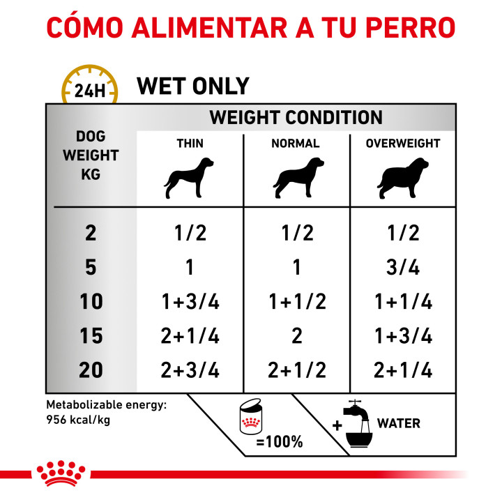 Comida húmeda para perros de Royal Canin Urinary S/O - Kompymascotas