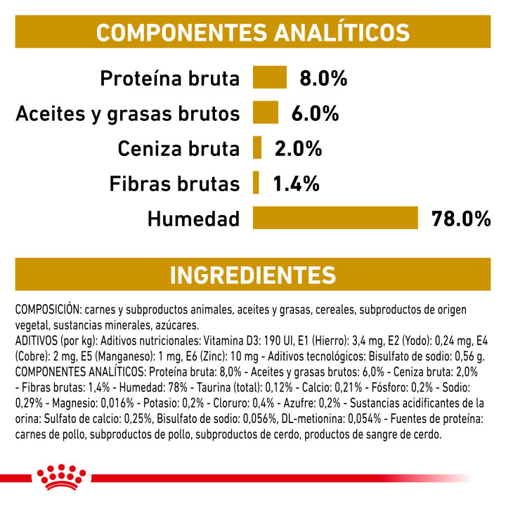 Comida húmeda para perros de Royal Canin Urinary S/O - Kompymascotas