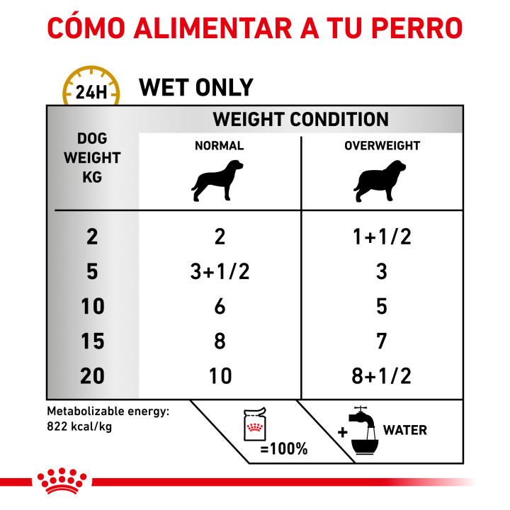 Royal Canin Urinary S/O Moderate Calorie - Kompymascotas