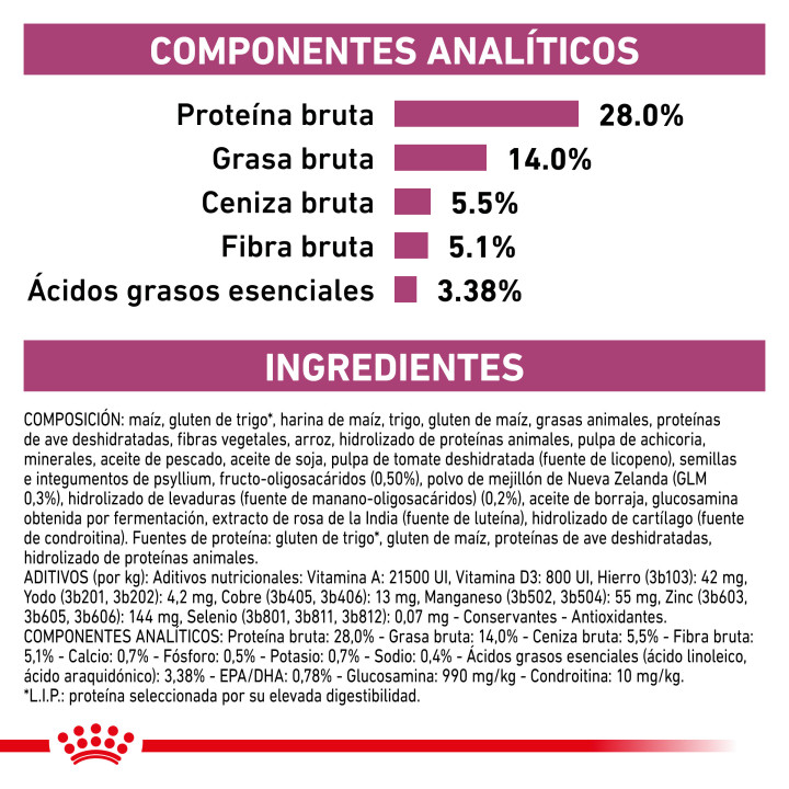 Royal Canin Early Renal