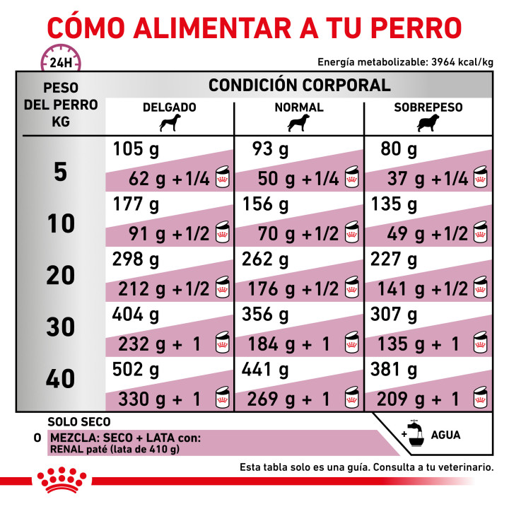Royal Canin Renal Select, Pienso para perros - Kompymascotas