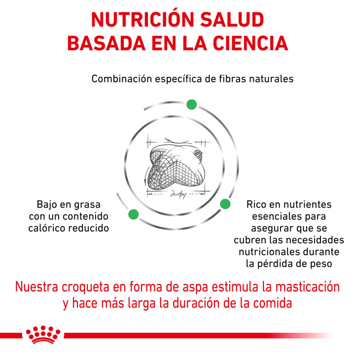 Pienso Royal Canin Satiety Support Weight Management - Kompymascotas