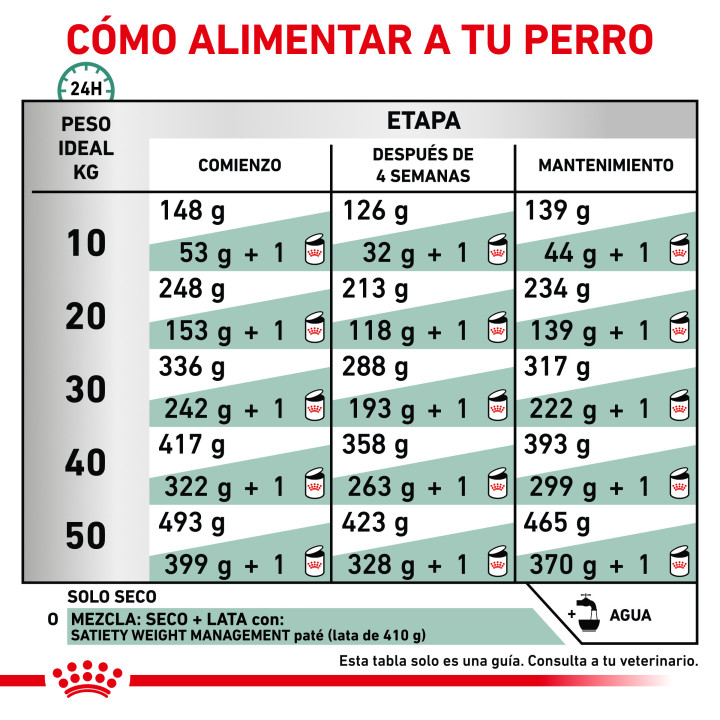 Pienso Royal Canin Satiety Support Weight Management - Kompymascotas