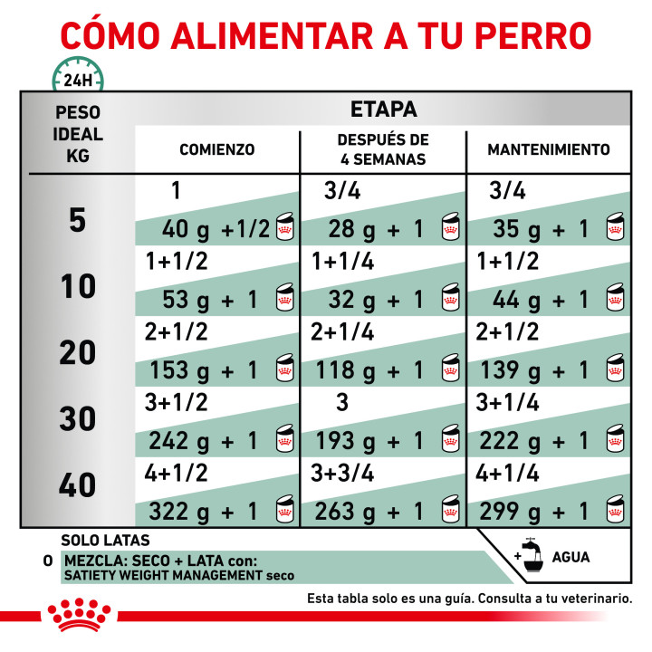 Comida húmeda Royal canin Satiety Support Weight Management - Kompymascotas