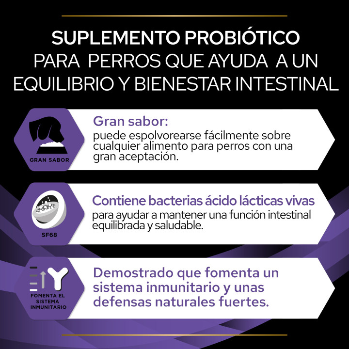 Suplemento Nutricional Purina Veterinary Diets Canine - Kompymascotas