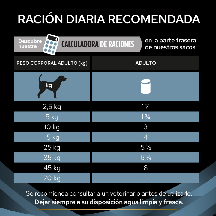 Comida húmeda Purina CN - Kompymascotas