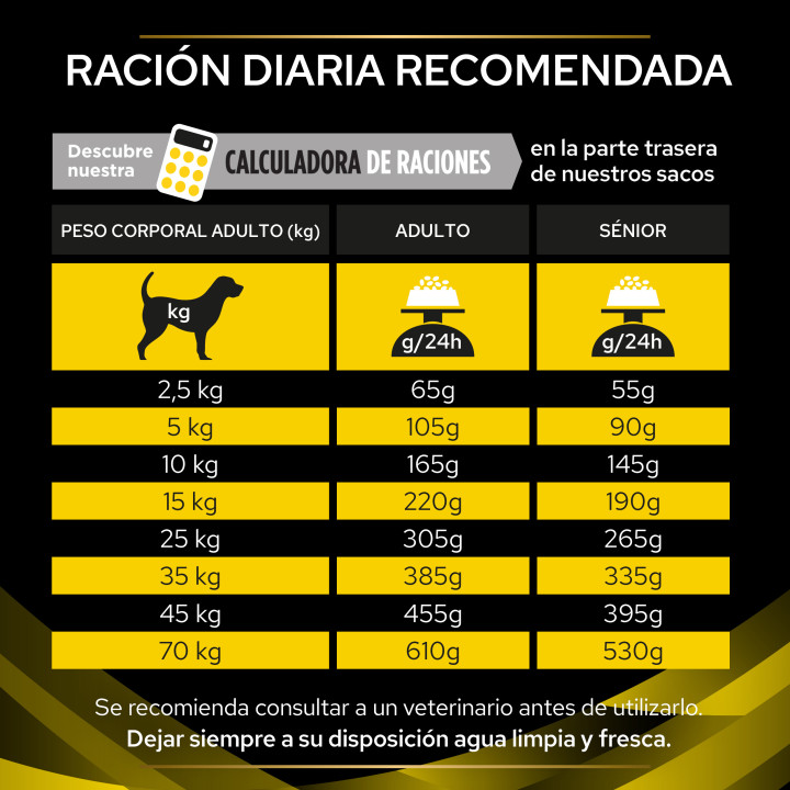 Purina Pro Plan Veterinary Diets NC Neurocare - Kompymascotas