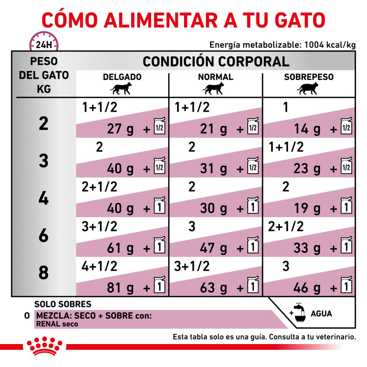 Comida húmeda para gatos Royal Canin Veterinary Diet Renal (Buey) - Kompymascotas