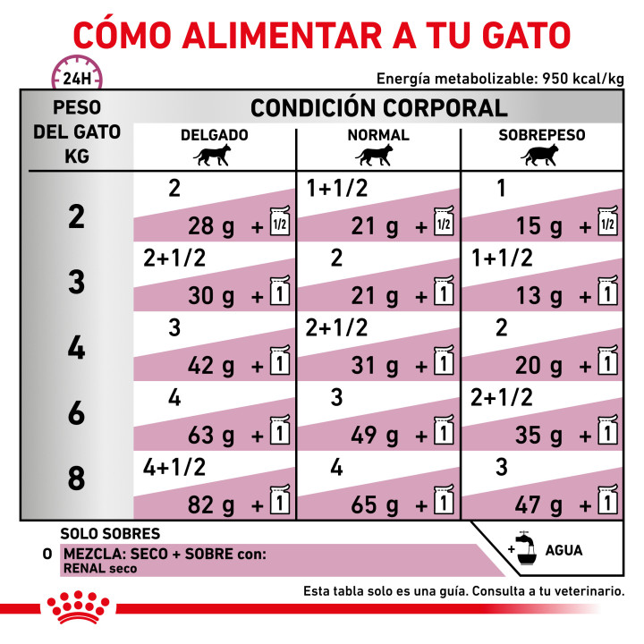 Comida húmeda para gatos Royal Canin Veterinary Renal (Atún) - Kompymascotas