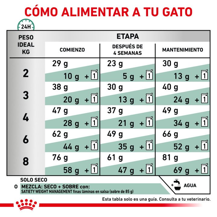 Pienso Royal Canin para gatos Satiety Support Weight Management - Kompymascotas