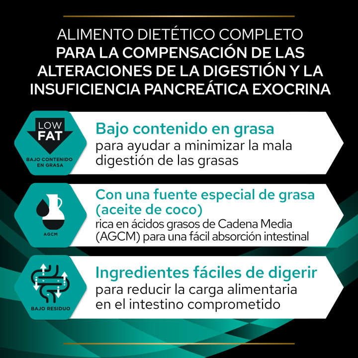 Purina EN Gastrointestinal, pienso para perros - Kompymascotas